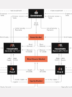 IMPA model accounting for market power in economic activity.