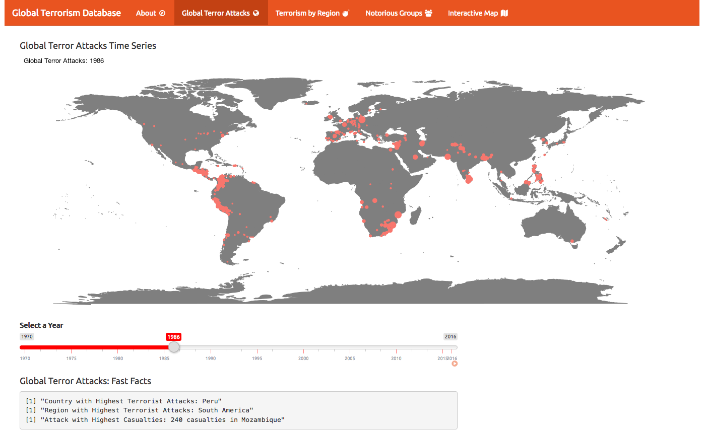 Global Terror Attack Time Series