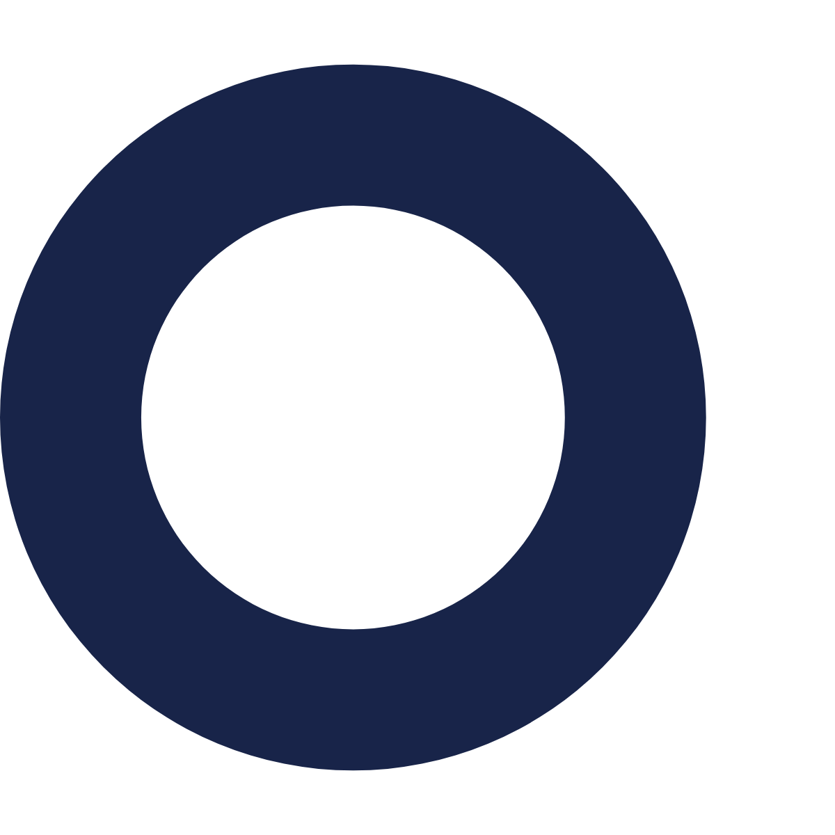 0 percent complete graphic