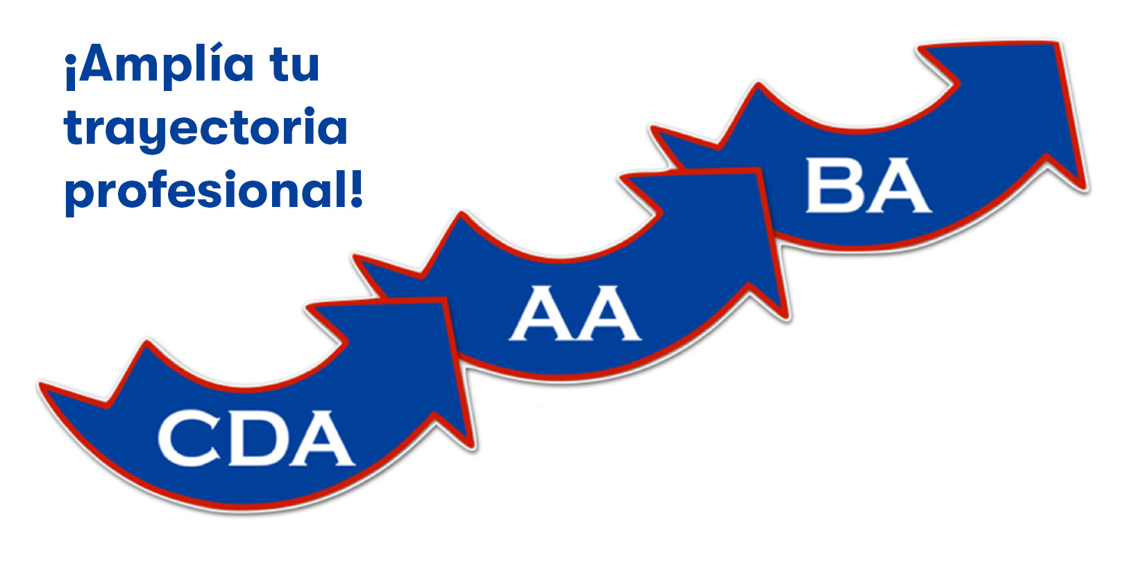 CDA to AA to BA with American University