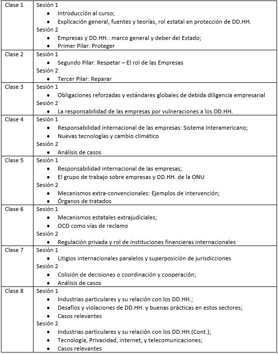 Website Table ESP